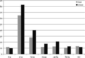 Infectieziekten Springerlink