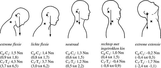 cervicaal betekenis