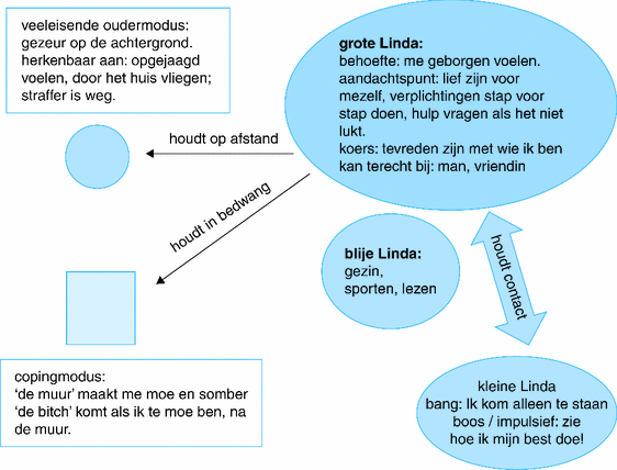 Eindfase Leef Je Leven Springerlink