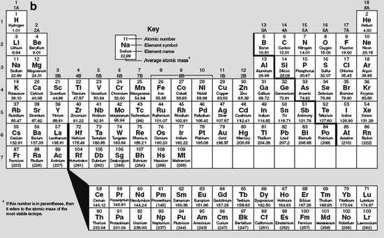A Short History Of Early Work On Isotopes Springerlink