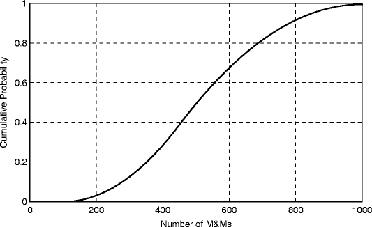 The Mathematics of Prediction | SpringerLink