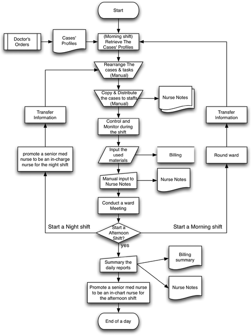 show and tell essay phenomenon