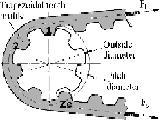 synchronous belt drives