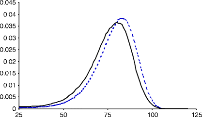 International Adverse Selection in Life Insurance and Annuities