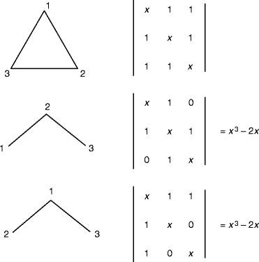 Introduction To Quantum Mechanics In Computational Chemistry Springerlink