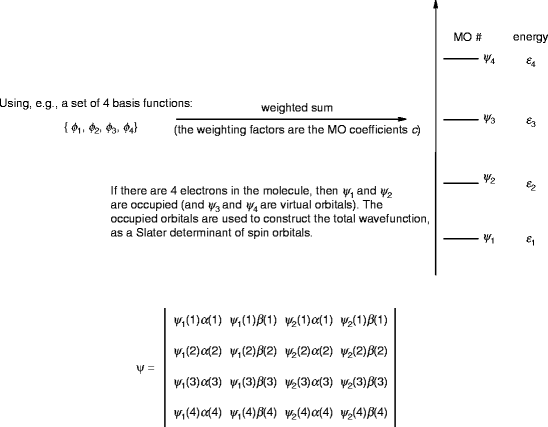 Ab Initio Calculations Springerlink