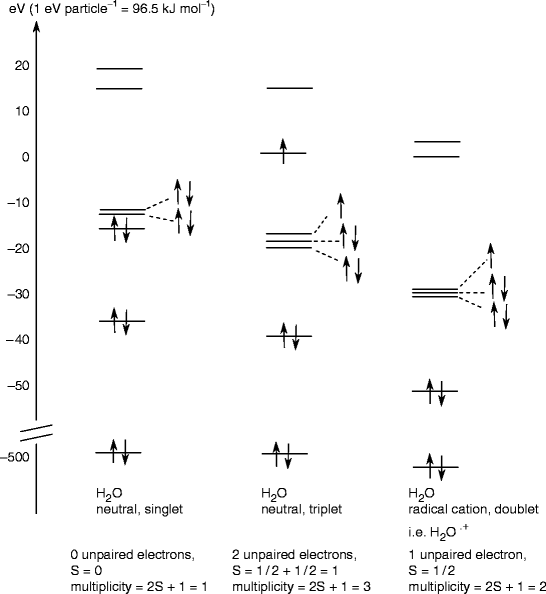 Ab Initio Calculations Springerlink
