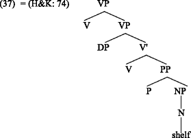 L Syntax And S Syntax Springerlink