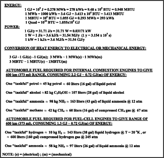 Energy Consumption And Energy Sources On Planet Earth Springerlink