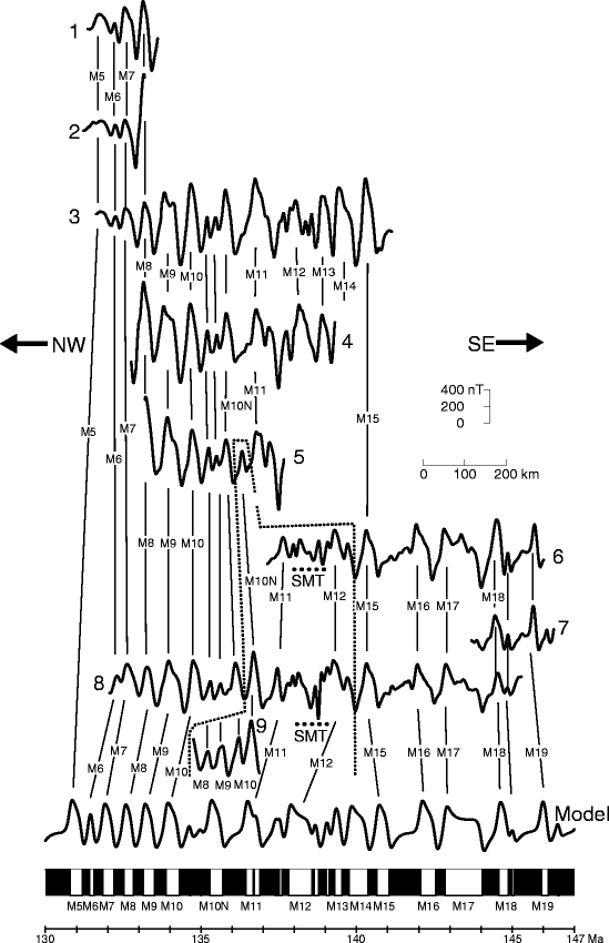 Bending Related Topographic Structures Of The Subducting