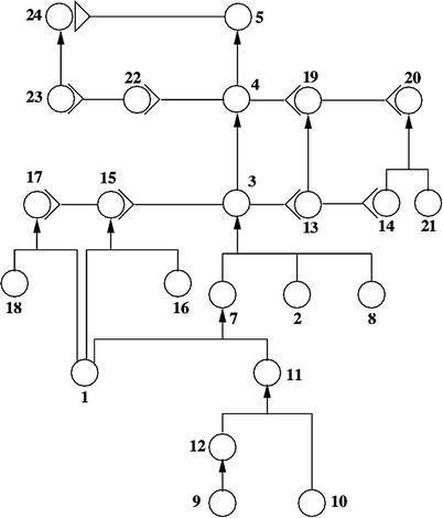 Wigmore Chart