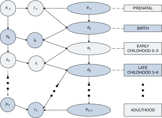 Economics Of Child Well Being Springerlink