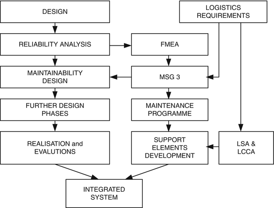 Uav Logistic Support Definition Springerlink Uav Logistic Support Definition Springerlink
