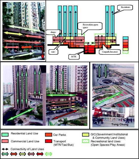 Physical Environment Of Tall Residential Buildings The Case Of Hong Kong Springerlink Physical Environment Of Tall Residential Buildings The Case Of Hong Kong Springerlink