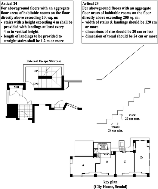 Legislation And Safety Of Tall Residential Buildings