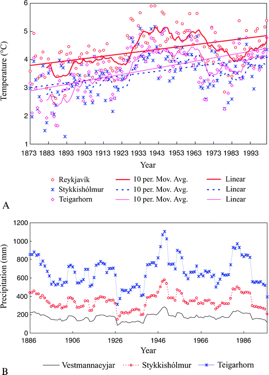 Introduction To The Nature And Geology Of Iceland Springerlink