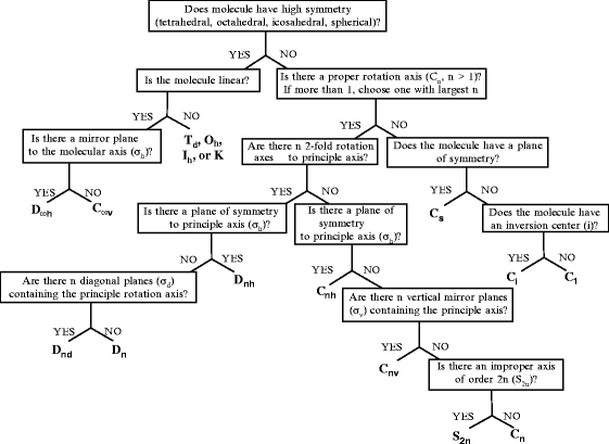Solid State Chemistry Springerlink