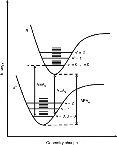 33 Label The Various Areas In The Molecular Orbital Diagram By Moving The Labels Onto The Diagram Labels Design Ideas 2020