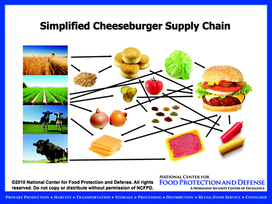 Defending The Safety Of The Global Food System From Intentional Contamination In A Changing Market Springerlink