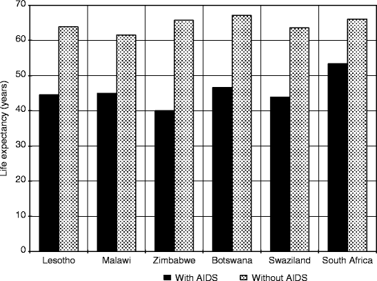 Special Health Issues In Less Developed Countries Springerlink Special Health Issues In Less Developed Countries Springerlink