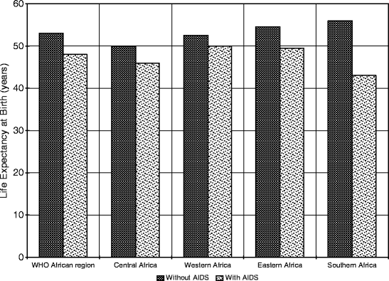 Special Health Issues In Less Developed Countries Springerlink Special Health Issues In Less Developed Countries Springerlink