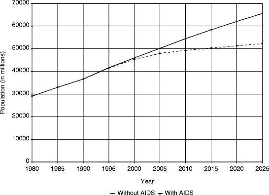 Special Health Issues In Less Developed Countries Springerlink Special Health Issues In Less Developed Countries Springerlink