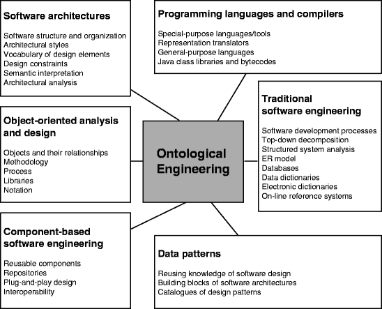 Altova semanticworks 2009 free download free