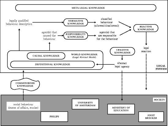 Legal Ontologies Springerlink - open image in new window
