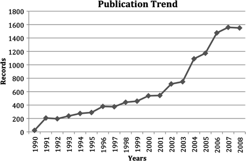 Applications Of Nanotechnology To The Brain And Central - 