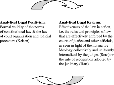 Legal Realism The Law In Action Not The Law In Books As - 