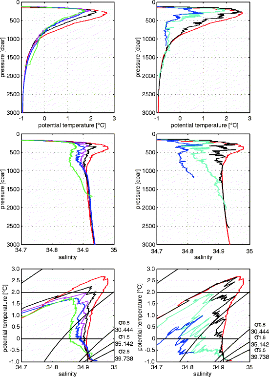 Observations In The Ocean Springerlink