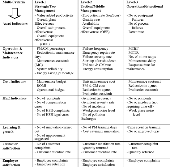 Asset Performance Assessment | SpringerLink