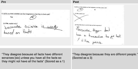 Moving The Essence Of Inquiry Into The Classroom Engaging Images, Photos, Reviews