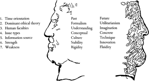 Business Ethics A Literature Review With A Focus On Marketing Ethics Springerlink