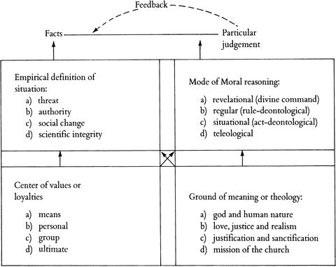 essay personality write on fan