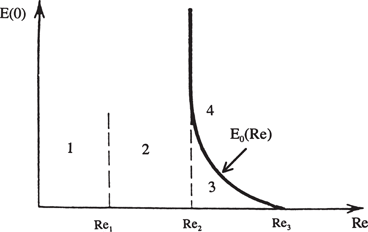 Stability To Finite Disturbances Energy Method And Landau S Equation Springerlink Stability To Finite Disturbances Energy Method And Landau S Equation Springerlink
