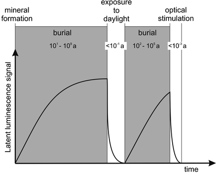Dating keramik av termoluminescence