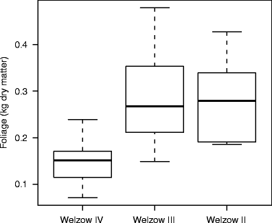 Agroforestry For Mine Land Reclamation In Germany Capitalizing On Carbon Sequestration And Bioenergy Production Springerlink