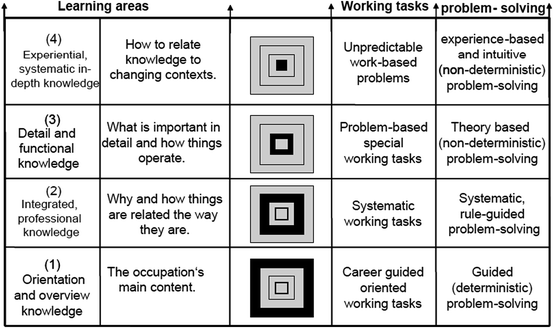 Foundations Of A Competence Model Springerlink - 