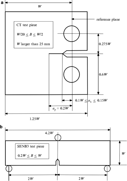 Fatigue Springerlink