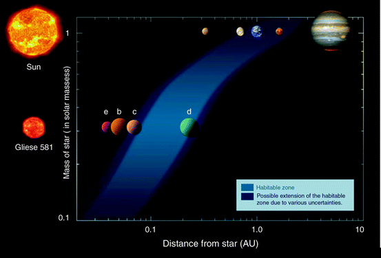 Life In The Saturnian Neighborhood Springerlink Life In The Saturnian Neighborhood Springerlink