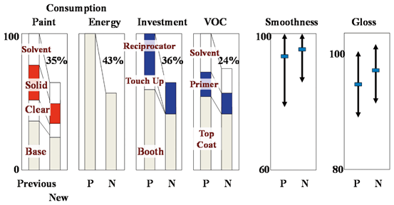 What Is Spray Coating Springerlink
