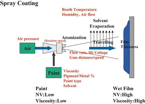 What Is Spray Coating Springerlink