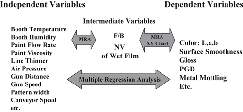 What Is Spray Coating Springerlink