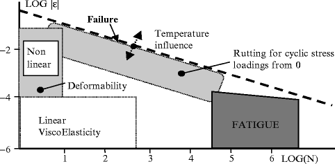 Mechanical Testing Of Bituminous Mixtures Springerlink