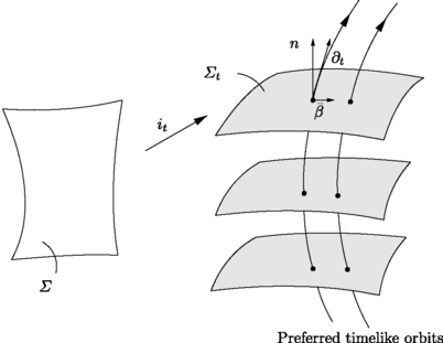 Einsteins Field Equations Springerlink - 