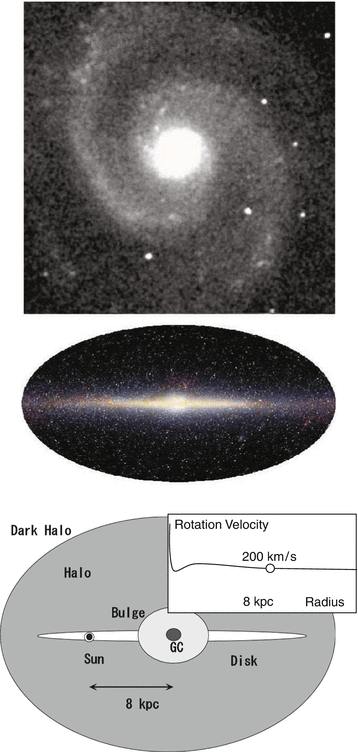 Mass Distribution And Rotation Curve In The Galaxy | Springerlink Mass Distribution And Rotation Curve In The Galaxy | Springerlink