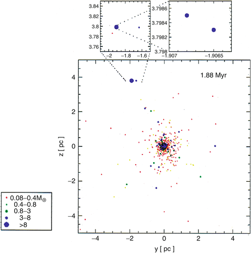 The Stellar And Sub Stellar Initial Mass Function Of Simple And Composite Populations Springerlink