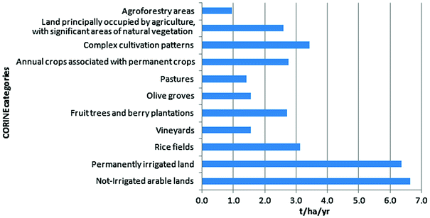 Soil Threats Springerlink