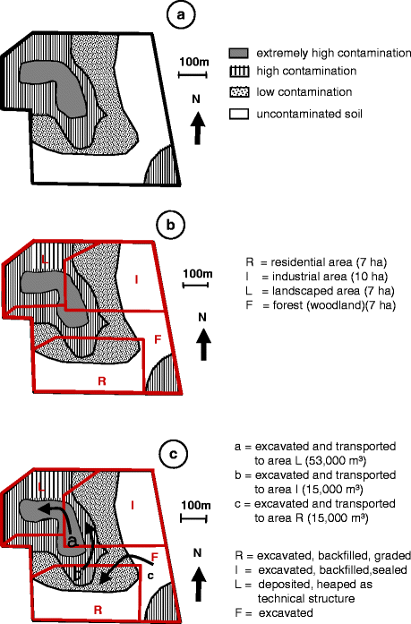 Treatment Of Contaminated Land Springerlink